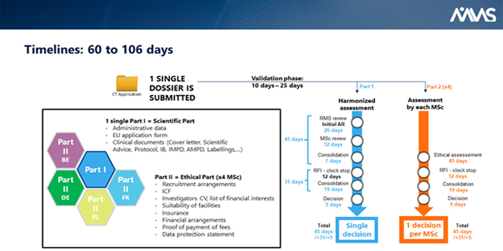 EU Clinical Trials Regulation