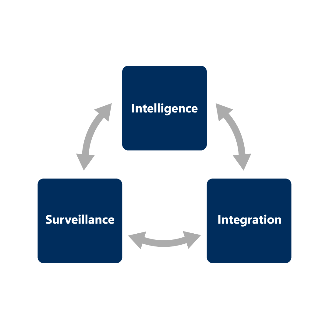 what is Regulatory Information Management System